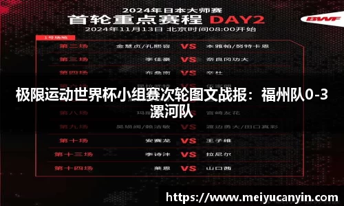 极限运动世界杯小组赛次轮图文战报：福州队0-3漯河队